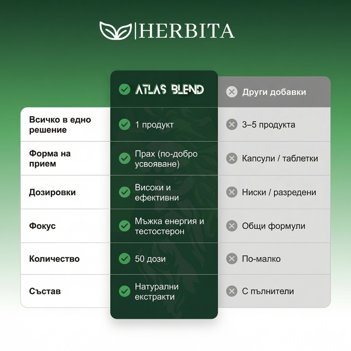 ATLAS® - Комплекс от супер храни за мъже