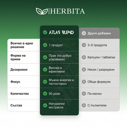ATLAS® - Комплекс от супер храни за мъже
